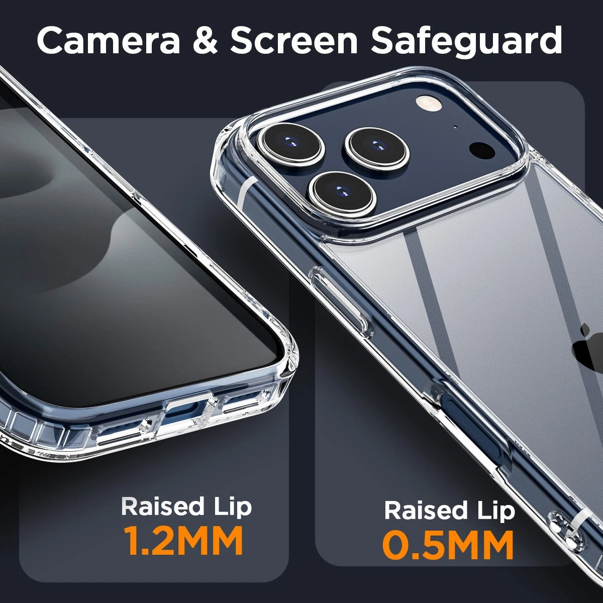 Clear iPhone 17 Pro Max case with raised camera and screen safeguard, 1.2mm lip on left, 0.5mm lip on right.