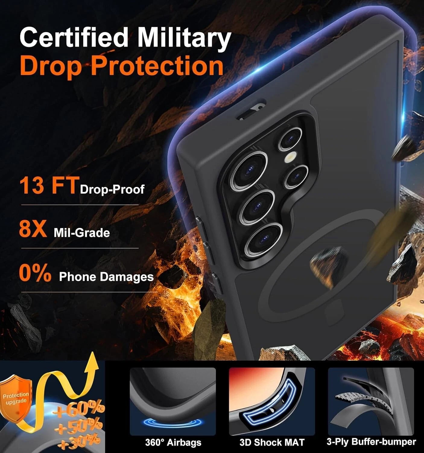 Black Samsung Galaxy S25 Ultra case with 13 FT drop-proof, 8X mil-grade durability, and 0% phone damage claims.